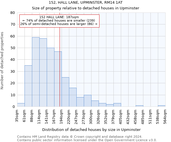 152, HALL LANE, UPMINSTER, RM14 1AT: Size of property relative to detached houses in Upminster