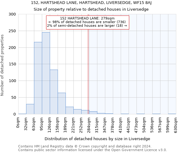 152, HARTSHEAD LANE, HARTSHEAD, LIVERSEDGE, WF15 8AJ: Size of property relative to detached houses in Liversedge