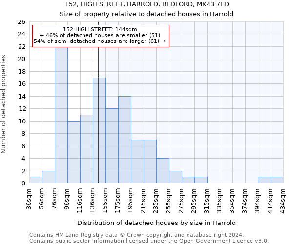 152, HIGH STREET, HARROLD, BEDFORD, MK43 7ED: Size of property relative to detached houses in Harrold