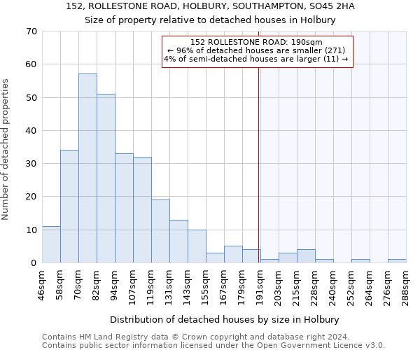 152, ROLLESTONE ROAD, HOLBURY, SOUTHAMPTON, SO45 2HA: Size of property relative to detached houses in Holbury