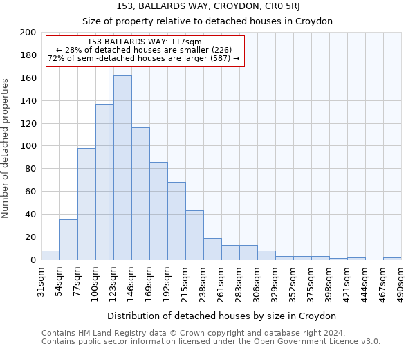 153, BALLARDS WAY, CROYDON, CR0 5RJ: Size of property relative to detached houses in Croydon