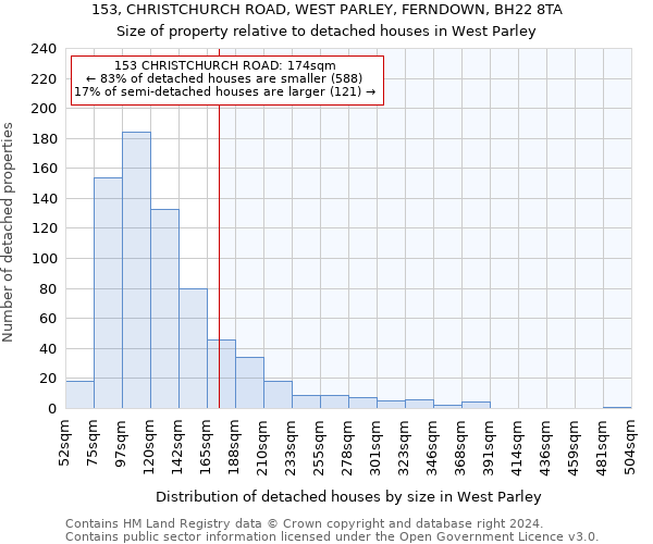 153, CHRISTCHURCH ROAD, WEST PARLEY, FERNDOWN, BH22 8TA: Size of property relative to detached houses in West Parley