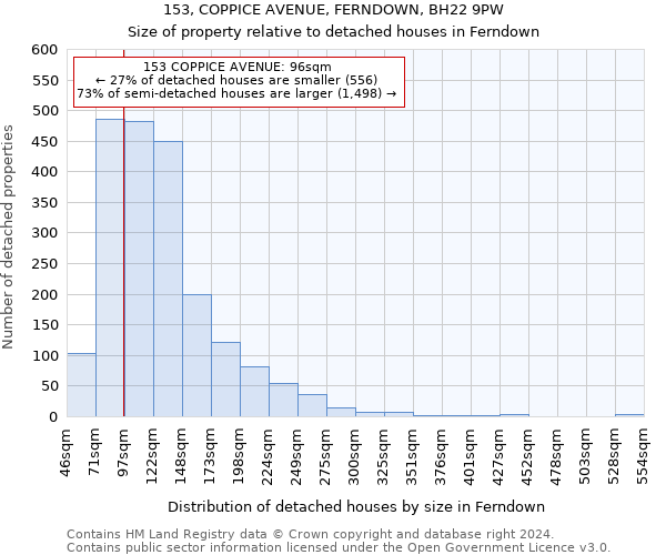 153, COPPICE AVENUE, FERNDOWN, BH22 9PW: Size of property relative to detached houses in Ferndown
