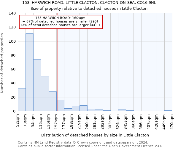 153, HARWICH ROAD, LITTLE CLACTON, CLACTON-ON-SEA, CO16 9NL: Size of property relative to detached houses in Little Clacton