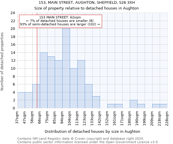 153, MAIN STREET, AUGHTON, SHEFFIELD, S26 3XH: Size of property relative to detached houses in Aughton