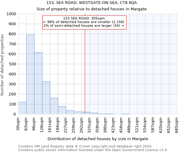 153, SEA ROAD, WESTGATE-ON-SEA, CT8 8QA: Size of property relative to detached houses in Margate