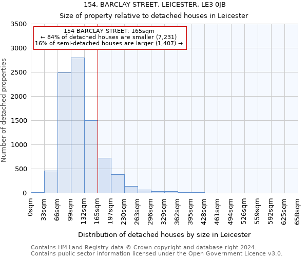 154, BARCLAY STREET, LEICESTER, LE3 0JB: Size of property relative to detached houses in Leicester