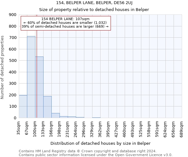 154, BELPER LANE, BELPER, DE56 2UJ: Size of property relative to detached houses in Belper