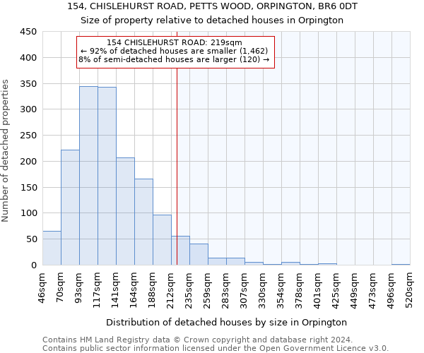 154, CHISLEHURST ROAD, PETTS WOOD, ORPINGTON, BR6 0DT: Size of property relative to detached houses in Orpington