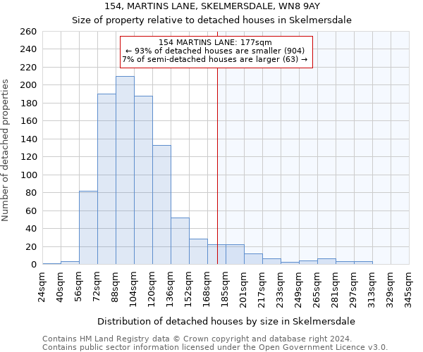 154, MARTINS LANE, SKELMERSDALE, WN8 9AY: Size of property relative to detached houses in Skelmersdale