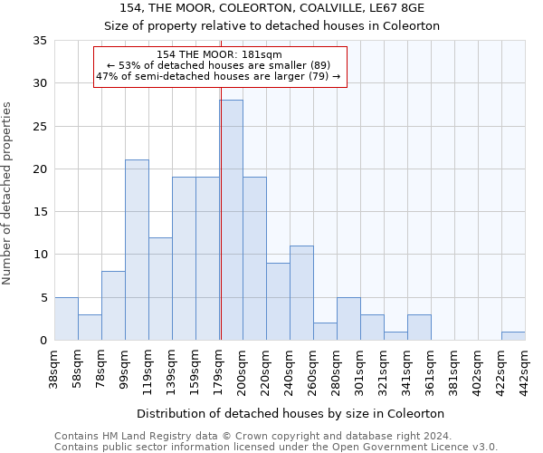 154, THE MOOR, COLEORTON, COALVILLE, LE67 8GE: Size of property relative to detached houses in Coleorton