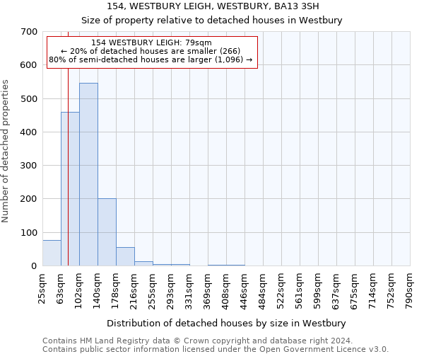 154, WESTBURY LEIGH, WESTBURY, BA13 3SH: Size of property relative to detached houses in Westbury