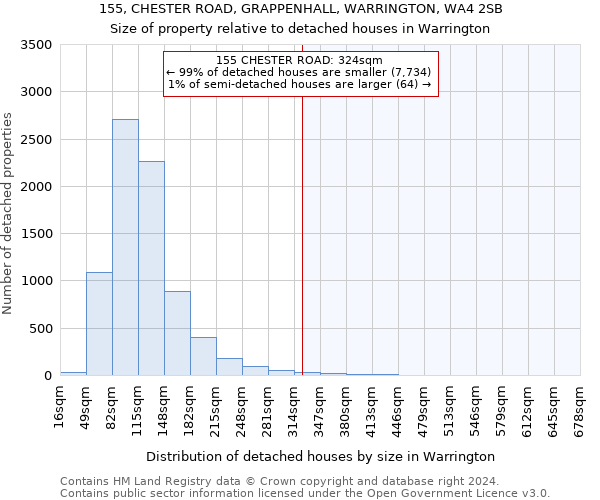 155, CHESTER ROAD, GRAPPENHALL, WARRINGTON, WA4 2SB: Size of property relative to detached houses in Warrington