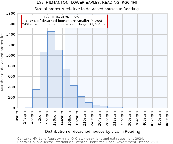 155, HILMANTON, LOWER EARLEY, READING, RG6 4HJ: Size of property relative to detached houses in Reading