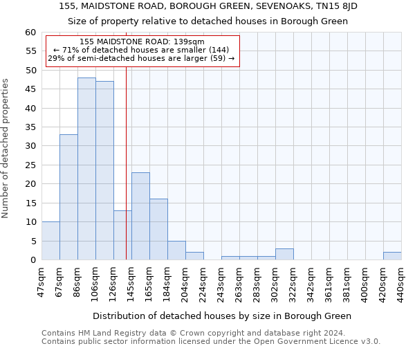 155, MAIDSTONE ROAD, BOROUGH GREEN, SEVENOAKS, TN15 8JD: Size of property relative to detached houses in Borough Green