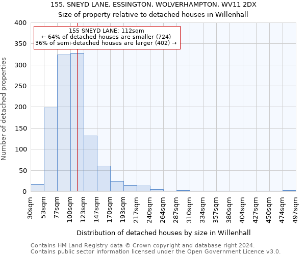 155, SNEYD LANE, ESSINGTON, WOLVERHAMPTON, WV11 2DX: Size of property relative to detached houses in Willenhall