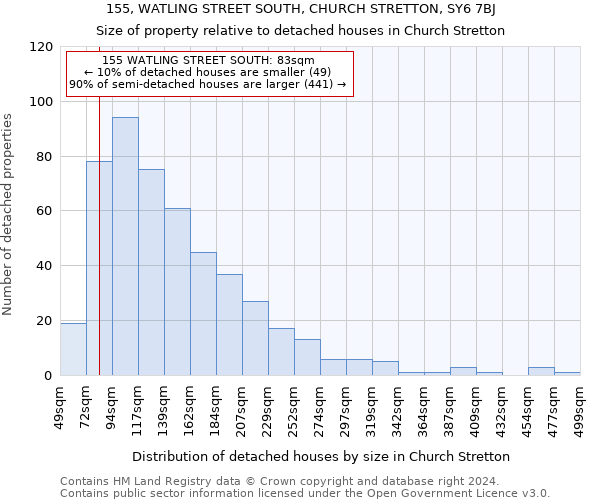 155, WATLING STREET SOUTH, CHURCH STRETTON, SY6 7BJ: Size of property relative to detached houses in Church Stretton