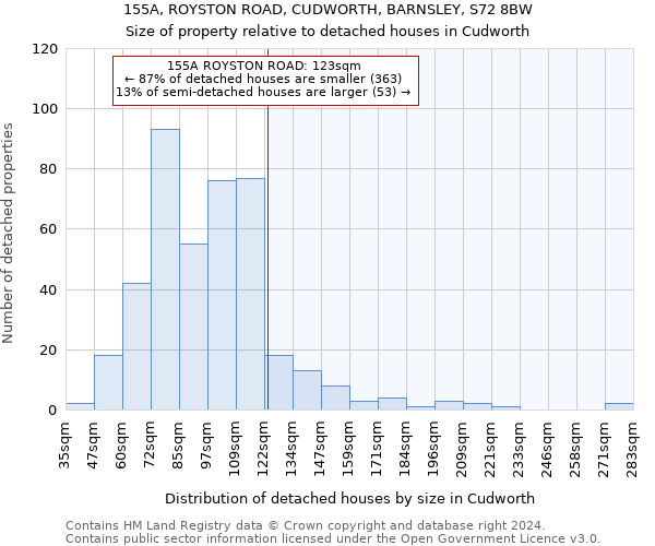 155A, ROYSTON ROAD, CUDWORTH, BARNSLEY, S72 8BW: Size of property relative to detached houses in Cudworth