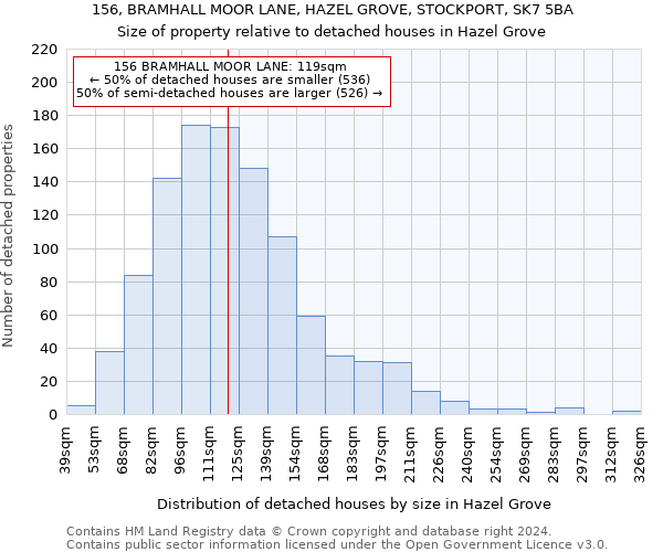 156, BRAMHALL MOOR LANE, HAZEL GROVE, STOCKPORT, SK7 5BA: Size of property relative to detached houses in Hazel Grove