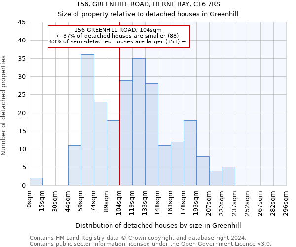 156, GREENHILL ROAD, HERNE BAY, CT6 7RS: Size of property relative to detached houses in Greenhill