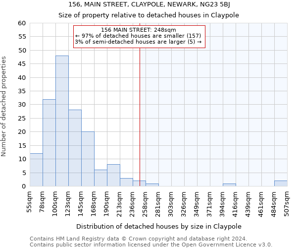 156, MAIN STREET, CLAYPOLE, NEWARK, NG23 5BJ: Size of property relative to detached houses in Claypole