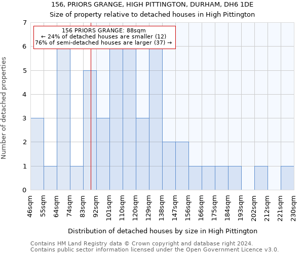 156, PRIORS GRANGE, HIGH PITTINGTON, DURHAM, DH6 1DE: Size of property relative to detached houses in High Pittington