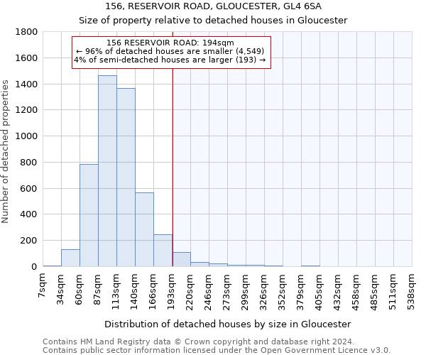 156, RESERVOIR ROAD, GLOUCESTER, GL4 6SA: Size of property relative to detached houses in Gloucester