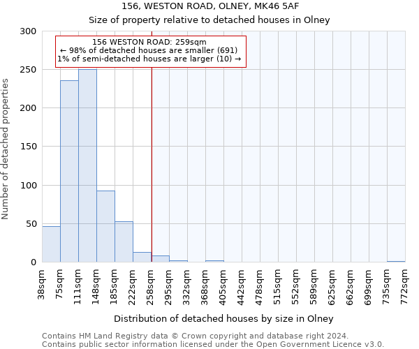 156, WESTON ROAD, OLNEY, MK46 5AF: Size of property relative to detached houses in Olney