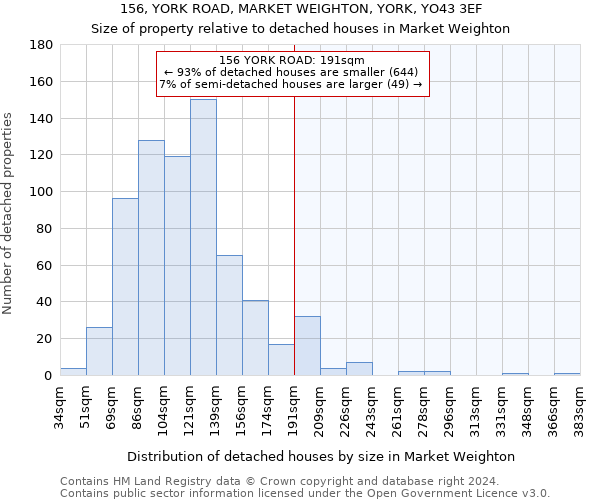 156, YORK ROAD, MARKET WEIGHTON, YORK, YO43 3EF: Size of property relative to detached houses in Market Weighton