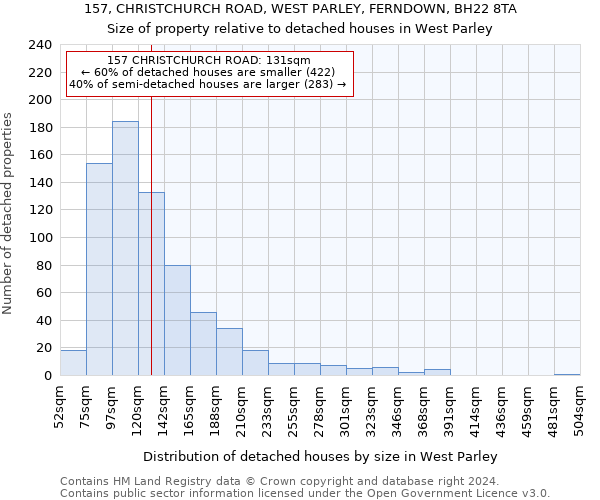 157, CHRISTCHURCH ROAD, WEST PARLEY, FERNDOWN, BH22 8TA: Size of property relative to detached houses in West Parley