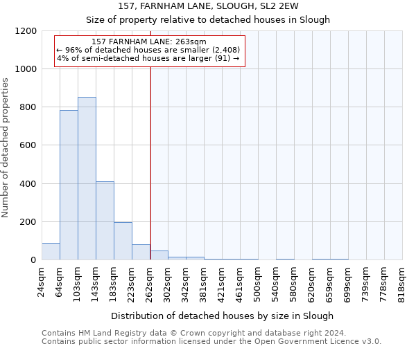 157, FARNHAM LANE, SLOUGH, SL2 2EW: Size of property relative to detached houses in Slough