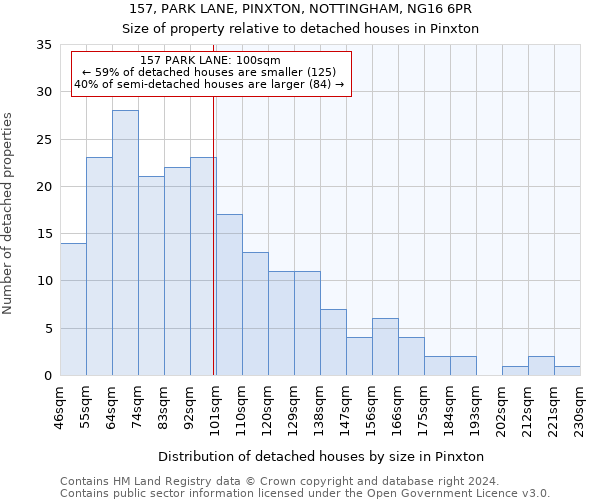 157, PARK LANE, PINXTON, NOTTINGHAM, NG16 6PR: Size of property relative to detached houses in Pinxton