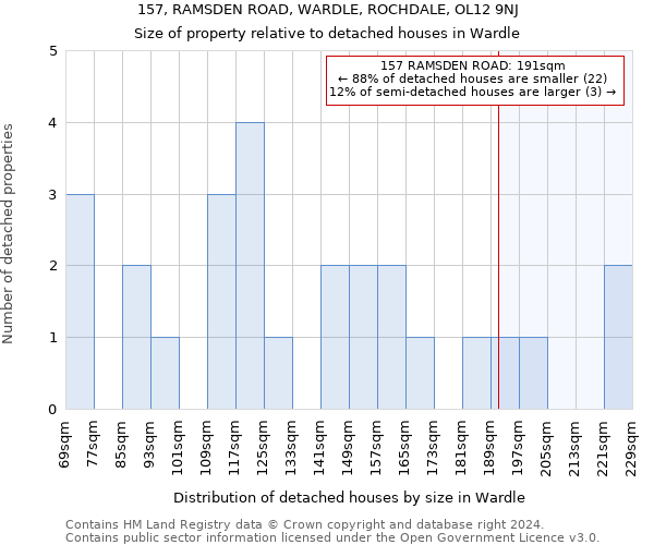 157, RAMSDEN ROAD, WARDLE, ROCHDALE, OL12 9NJ: Size of property relative to detached houses in Wardle