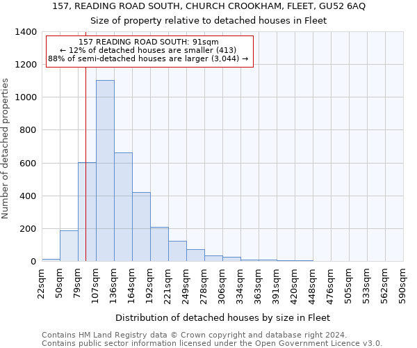 157, READING ROAD SOUTH, CHURCH CROOKHAM, FLEET, GU52 6AQ: Size of property relative to detached houses in Fleet