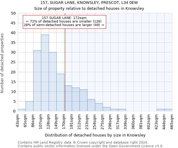 157, SUGAR LANE, KNOWSLEY, PRESCOT, L34 0EW: Size of property relative to detached houses in Knowsley