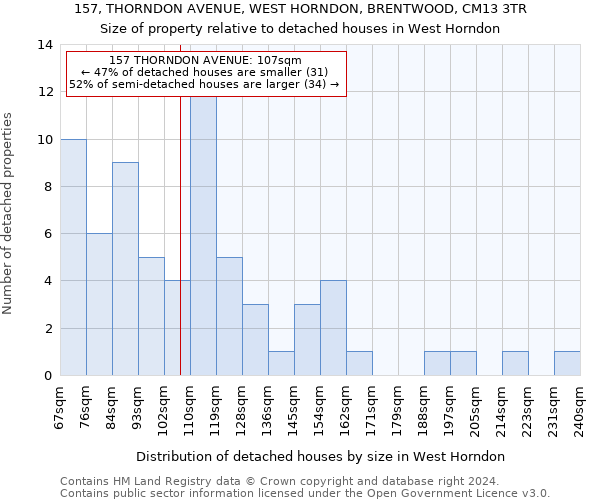 157, THORNDON AVENUE, WEST HORNDON, BRENTWOOD, CM13 3TR: Size of property relative to detached houses in West Horndon