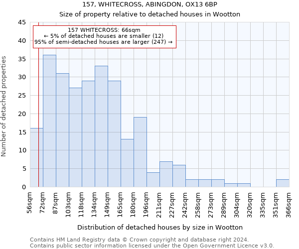 157, WHITECROSS, ABINGDON, OX13 6BP: Size of property relative to detached houses in Wootton