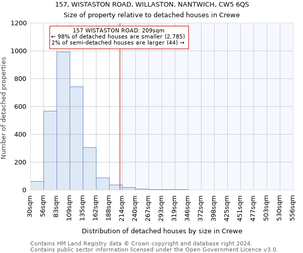 157, WISTASTON ROAD, WILLASTON, NANTWICH, CW5 6QS: Size of property relative to detached houses in Crewe