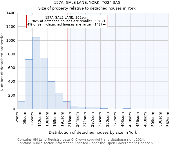 157A, GALE LANE, YORK, YO24 3AG: Size of property relative to detached houses in York