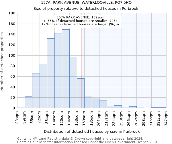 157A, PARK AVENUE, WATERLOOVILLE, PO7 5HQ: Size of property relative to detached houses in Purbrook