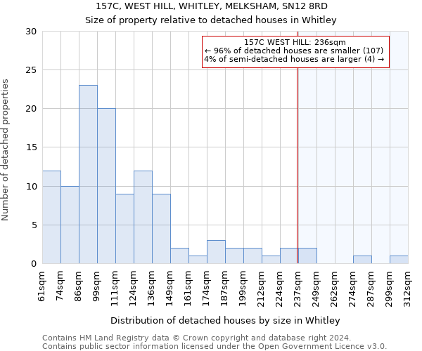 157C, WEST HILL, WHITLEY, MELKSHAM, SN12 8RD: Size of property relative to detached houses in Whitley