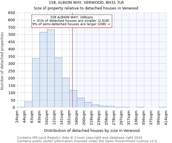 158, ALBION WAY, VERWOOD, BH31 7LR: Size of property relative to detached houses in Verwood