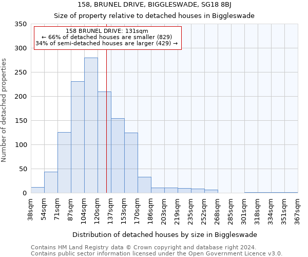 158, BRUNEL DRIVE, BIGGLESWADE, SG18 8BJ: Size of property relative to detached houses in Biggleswade