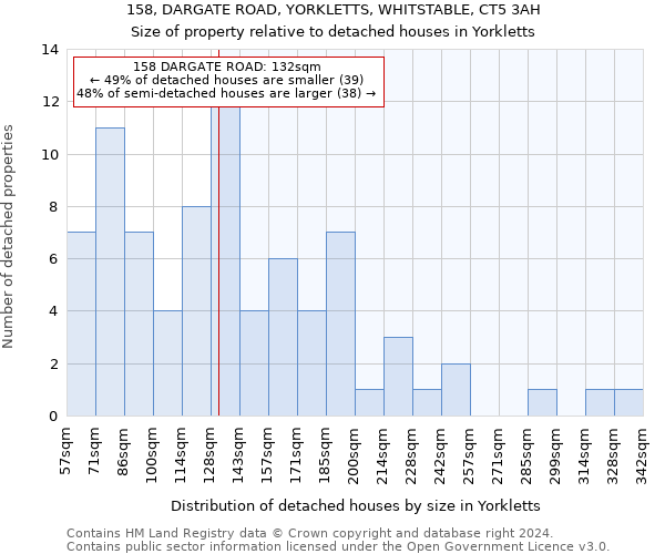 158, DARGATE ROAD, YORKLETTS, WHITSTABLE, CT5 3AH: Size of property relative to detached houses in Yorkletts