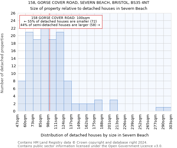 158, GORSE COVER ROAD, SEVERN BEACH, BRISTOL, BS35 4NT: Size of property relative to detached houses in Severn Beach