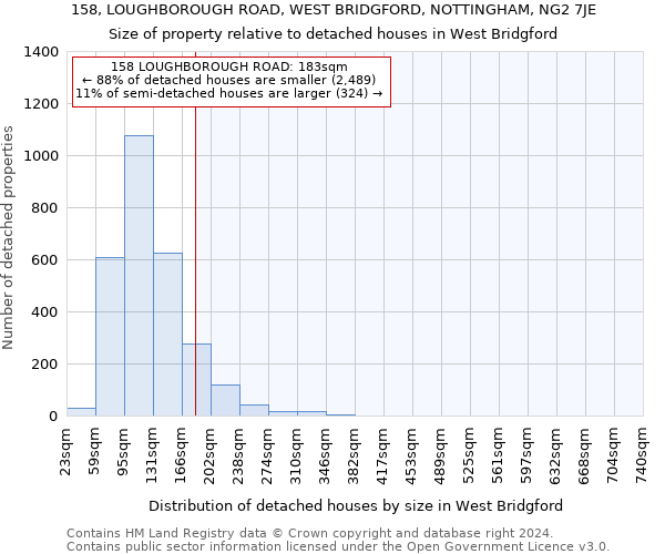 158, LOUGHBOROUGH ROAD, WEST BRIDGFORD, NOTTINGHAM, NG2 7JE: Size of property relative to detached houses in West Bridgford