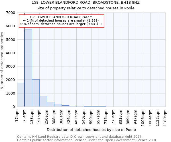 158, LOWER BLANDFORD ROAD, BROADSTONE, BH18 8NZ: Size of property relative to detached houses in Poole