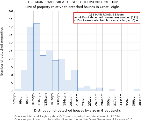 158, MAIN ROAD, GREAT LEIGHS, CHELMSFORD, CM3 1NP: Size of property relative to detached houses in Great Leighs