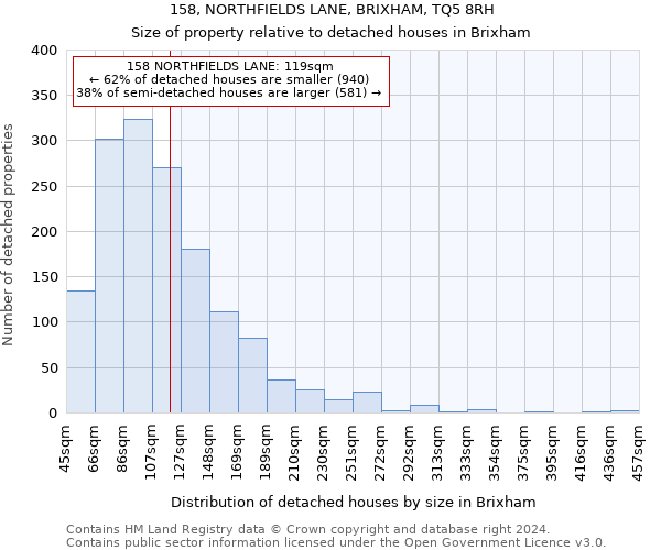 158, NORTHFIELDS LANE, BRIXHAM, TQ5 8RH: Size of property relative to detached houses in Brixham