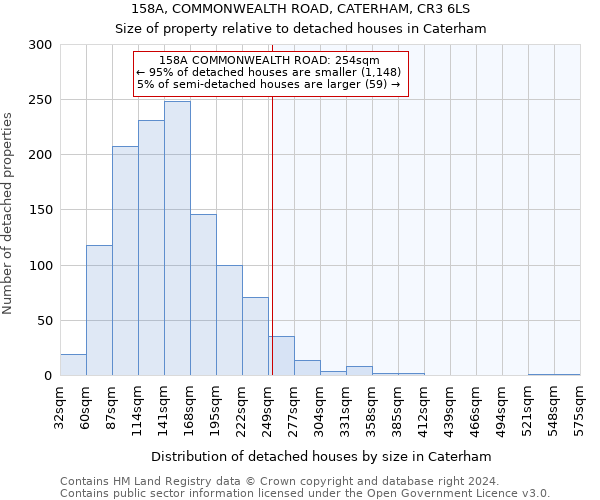 158A, COMMONWEALTH ROAD, CATERHAM, CR3 6LS: Size of property relative to detached houses in Caterham